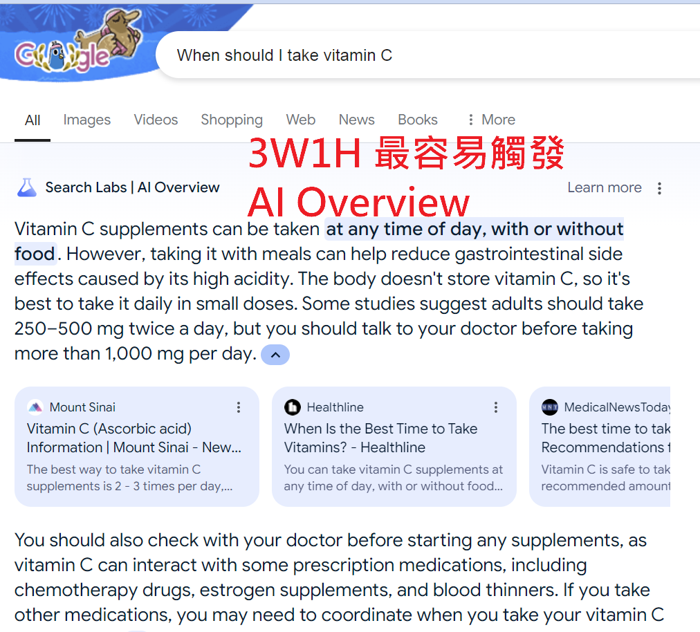 3W1H最容易觸發AI Overview