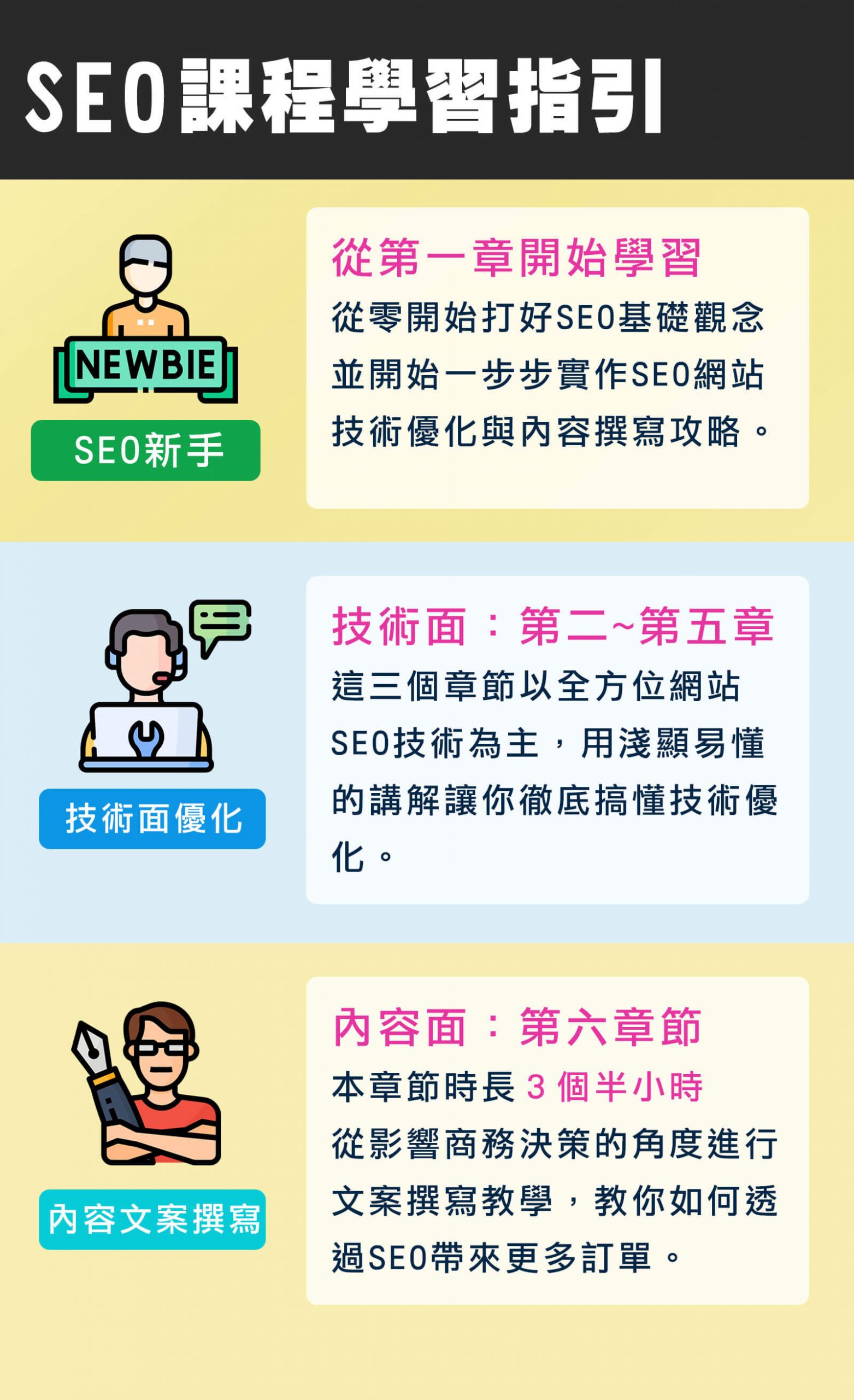 持續學習與策略調整在AI時代SEO的重要性